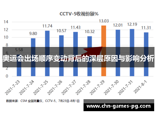 奥运会出场顺序变动背后的深层原因与影响分析